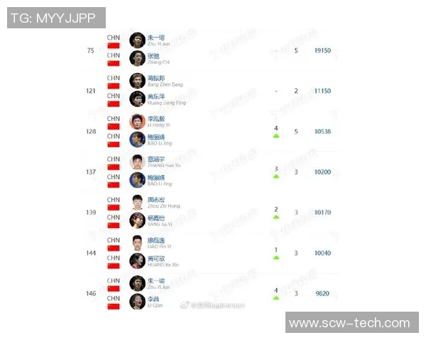 上海羽毛球队在联合会杯积分榜上以64分稳居第一名展现强劲实力