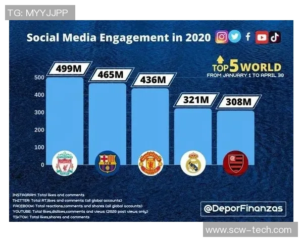 全球足球明星地位排行榜分析及影响力探讨 全球足球明星地位排行榜分析及影响力探讨