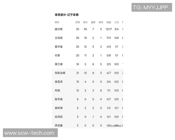 北京排球队在联合会杯积分榜上以78分稳居第一名展现强劲实力 北京排球队在联合会杯积分榜上以78分稳居第一名展现强劲实力