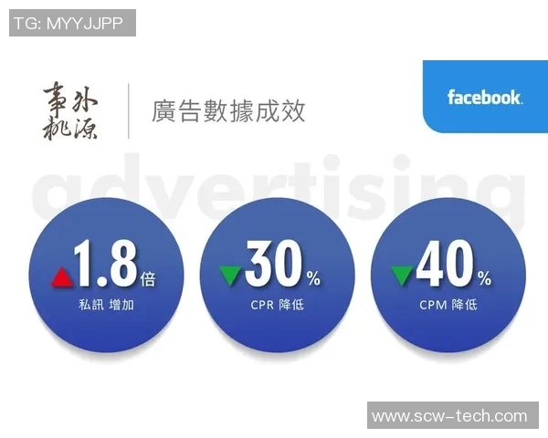 数据分析揭示Instagram用户心理素质表现的深层次因素与趋势探讨