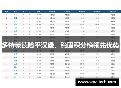 多特蒙德险平汉堡，稳固积分榜领先优势