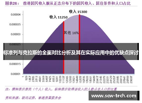 标准列与克拉斯的全面对比分析及其在实际应用中的优缺点探讨